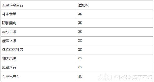 暗黑3小秘境什么难度掉套装_暗黑小秘境全是牛_暗黑小秘境钥匙掉落几个规则