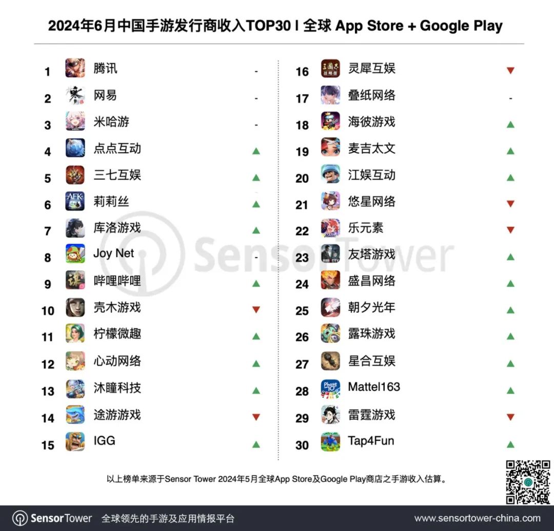 全球策略手游排行榜前十名_全球策略游戏手游排行榜_全球策略手游排行榜