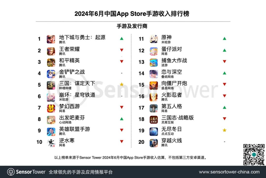 全球策略游戏手游排行榜_全球策略手游排行榜前十名_全球策略手游排行榜