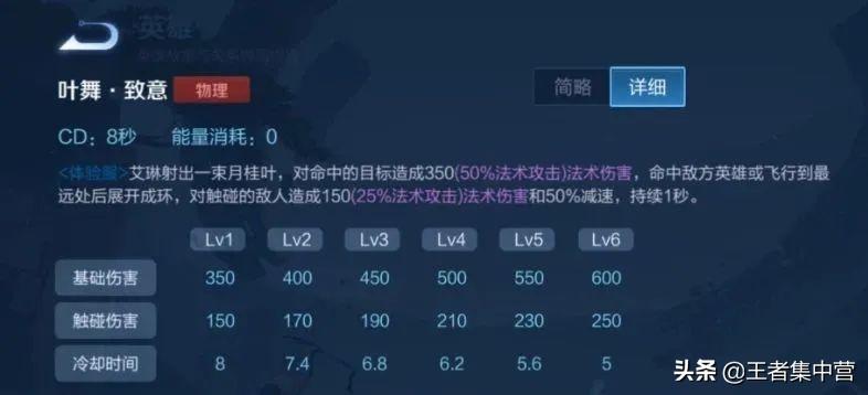 王者荣耀新版艾琳_王者荣耀新英雄艾琳_王者荣耀新英雄艾琳介绍视频