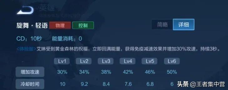 王者荣耀新英雄艾琳_王者荣耀新英雄艾琳介绍视频_王者荣耀新版艾琳