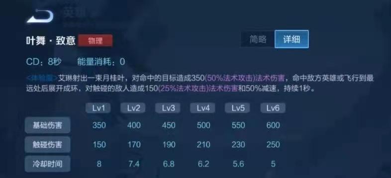王者新英雄艾琳_王者英雄荣耀艾琳新皮肤图片_王者荣耀新英雄艾琳