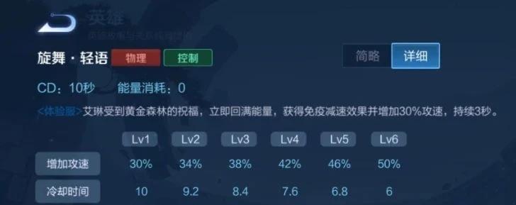 王者英雄荣耀艾琳新皮肤图片_王者荣耀新英雄艾琳_王者新英雄艾琳