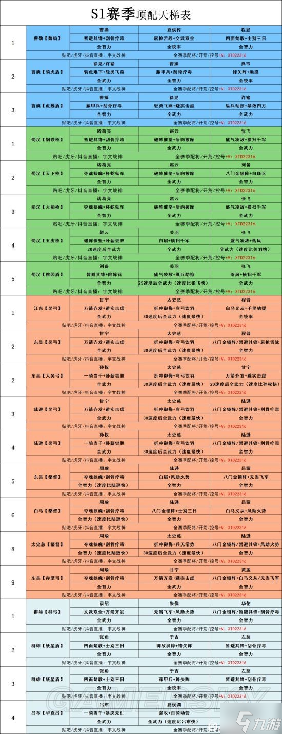 塔防三国志 2 小程序游戏最强阵容攻略：