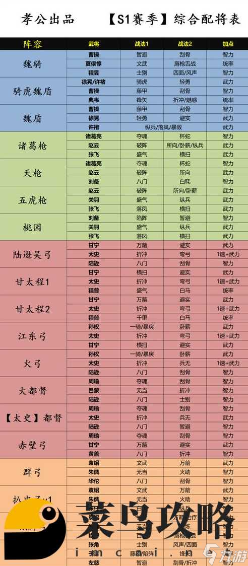 三国志华佗塔防阵容搭配_三国志战略版华佗防御太低_塔防三国志华佗