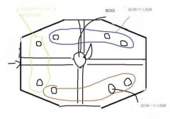 剑灵地狱熔炉如何操作六人模式经验分享