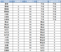 曾经爆火的英魂之刃S4赛季结算奖励