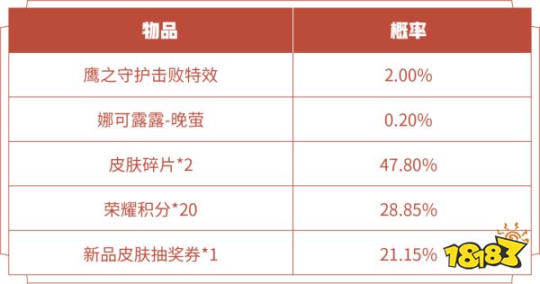 王者荣耀鹰之守护礼包概率是多少 鹰之守护概率介绍