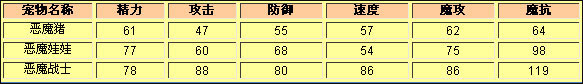 洛克王国恶魔战士 魔攻玩法也疯狂