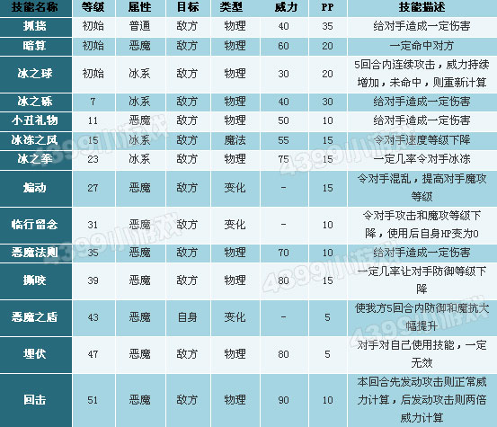 洛克王国恶魔战士 魔攻玩法也疯狂