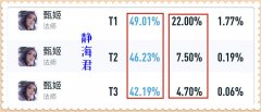 王者荣耀体验服甄姬暗改大招增移速有用吗