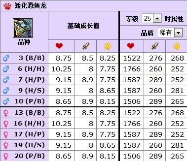 5.3新增宠物专题