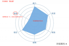 逆战灭世者手套竞技如何在战场出招