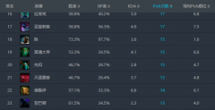 DOTA2骷髅王和电狗米波之间哪些有趣的事