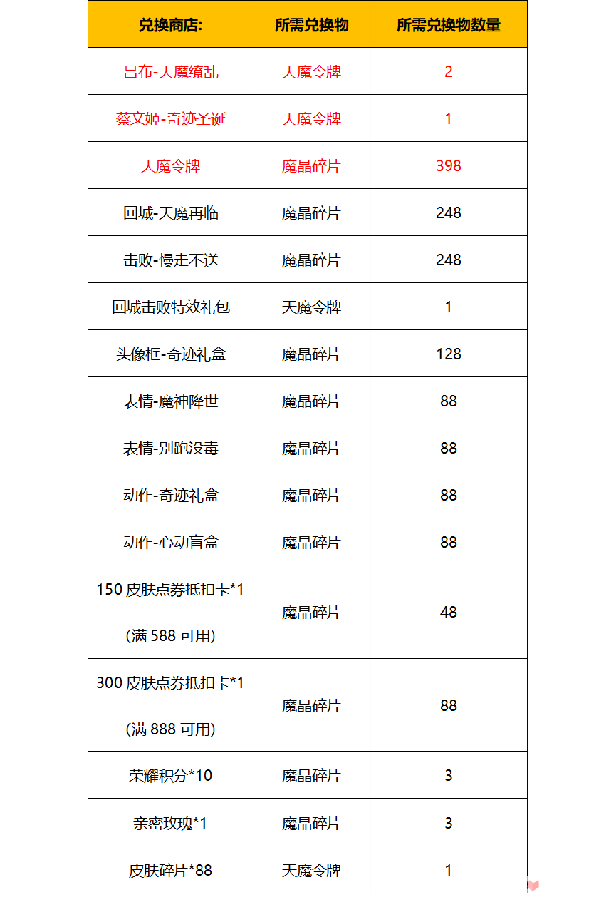 《王者荣耀》天魔再临抽限定皮肤活动介绍