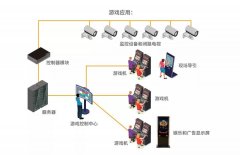 慧荣科技Ferri存储设备完善解决游戏设备安全保障