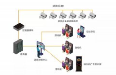 慧荣科技Ferri存储设备完善解决游戏设备安全保障