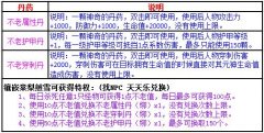 仙域热点活动资讯各种礼包领取